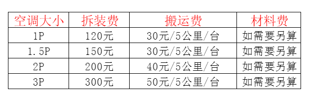 宿迁市空调移机及费用电话在哪里找